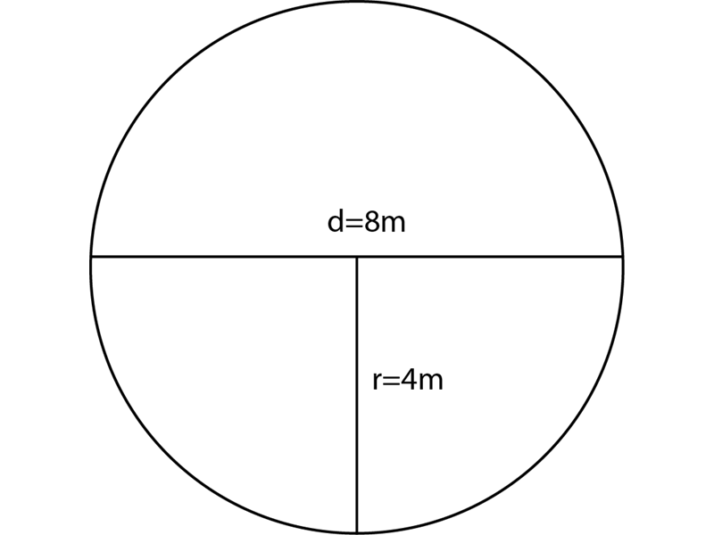 Schwieriger ist es bei gerundeten Flächen Schwieriger ist es bei gerundeten Flächen